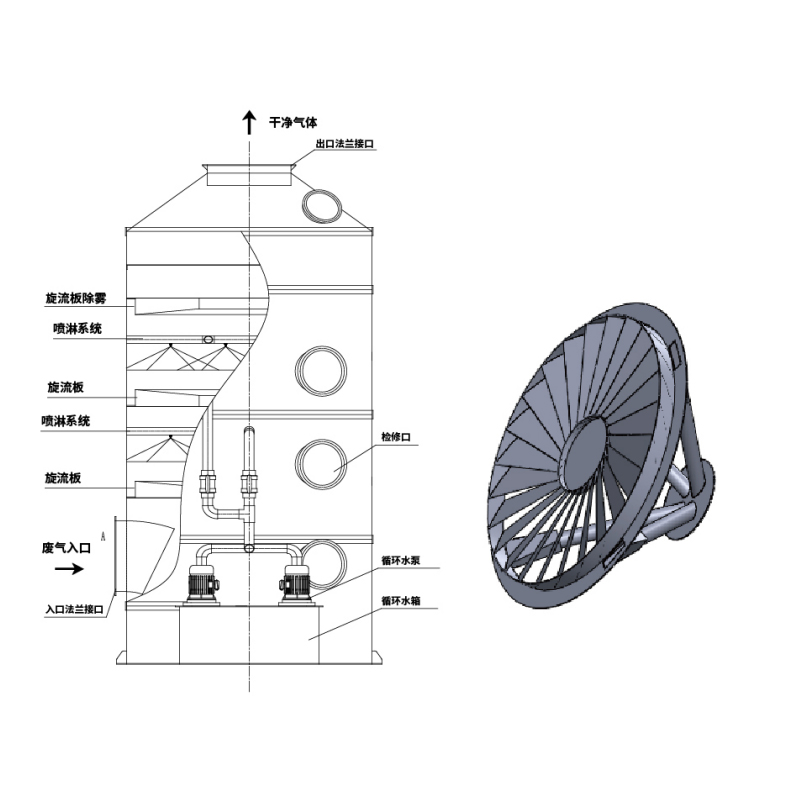 Ciklonlemezes nedves súroló